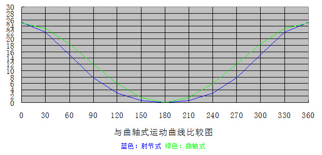 肘節式沖床